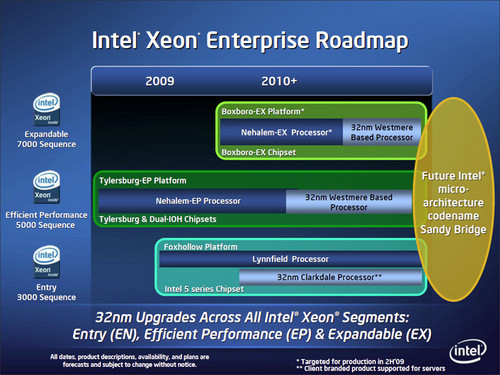 Intel Core i5/i3ϸڽ 