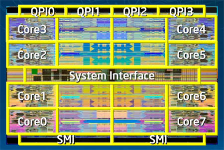 Intel8Nehalem-EXĸϸ 