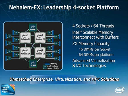 Intel8Nehalem-EXĸϸ 