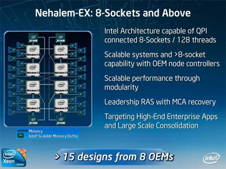 Intel8Nehalem-EXĸϸ 