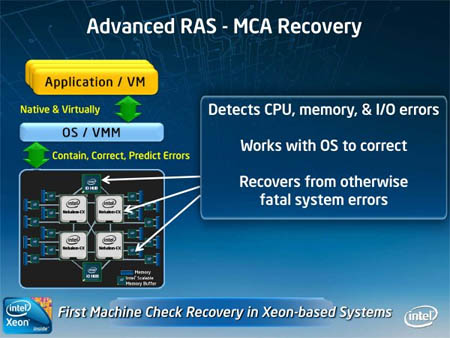 Intel8Nehalem-EXĸϸ 