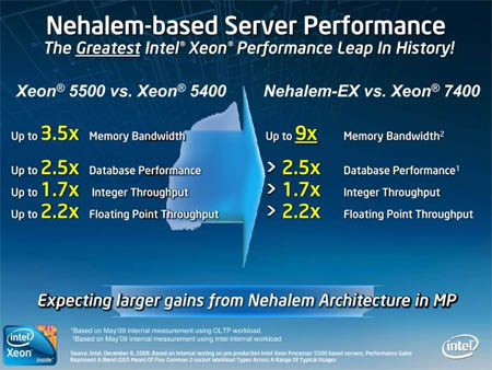 Intel8Nehalem-EXĸϸ 