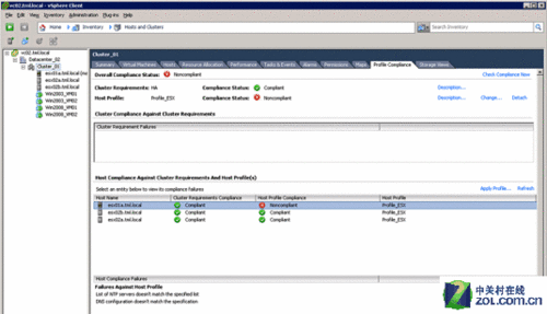 һʱ⻯vSphere 4 
