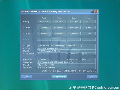 Everest Memory Benchmark