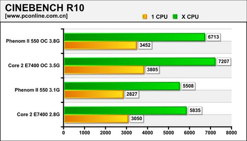 CineBench R10