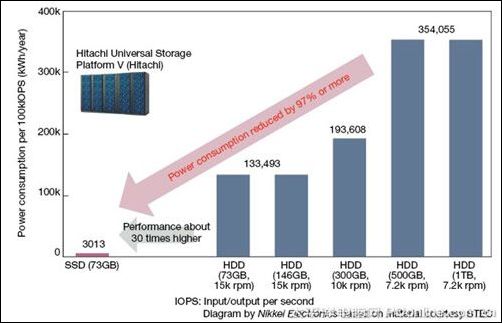 SSDȡHDD Ʒǹؼ