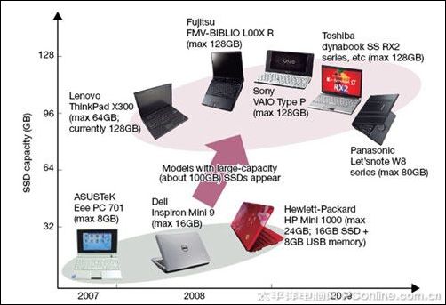 SSDȡHDD Ʒǹؼ
