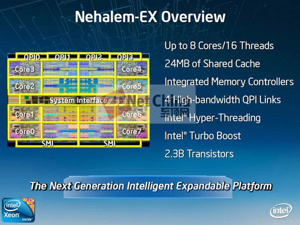 Intel8ǿNehalem-EXϢ