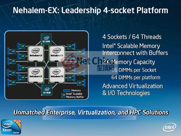 Intel8ǿNehalem-EXϢ