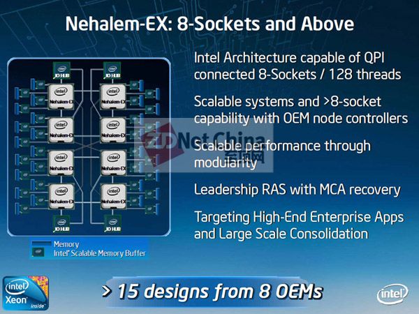 Intel8ǿNehalem-EXϢ