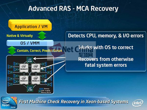 Intel8ǿNehalem-EXϢ