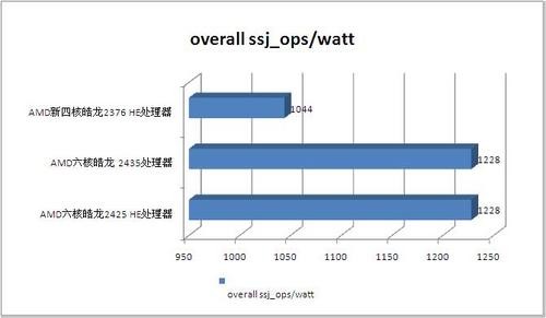 55WЧ汾AMDƳCPU 