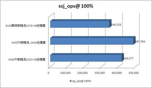 55WЧ汾AMDƳCPU 