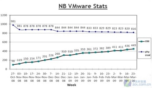 NetAppǧ̨20̨ 