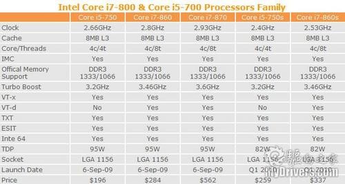LGA1156ӿڴ۸ع 