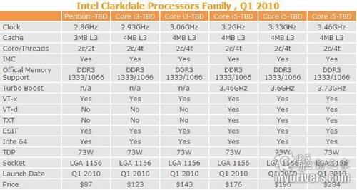 LGA1156ӿڴ۸ع 