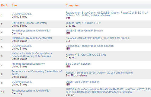 XeonOpteronHPCȺս 
