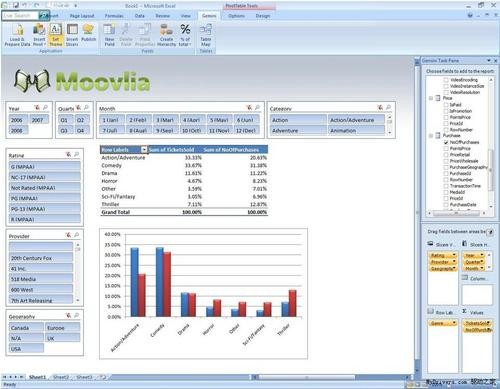 ΢SQL Server 2008 R2Ԥͼ 
