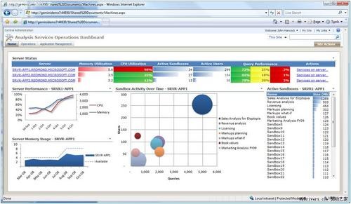 ΢SQL Server 2008 R2Ԥͼ 