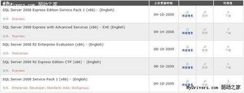 ΢SQL Server 2008 R2Ԥͼ 