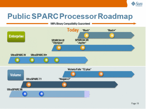 ʮ ׷Sun Sparcչʷ 