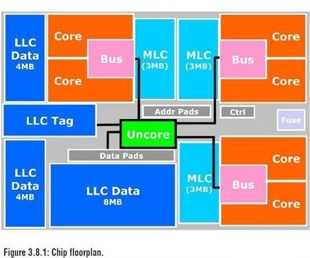 IntelWestmere оƬ32ʱ 