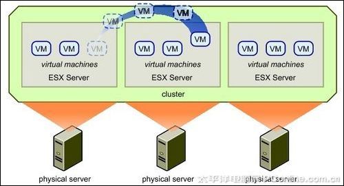 VMware DRS
