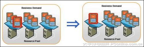VMware DRS