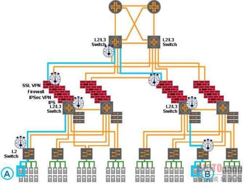 “层云”架构有望解决云计算瓶颈