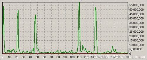 ESX