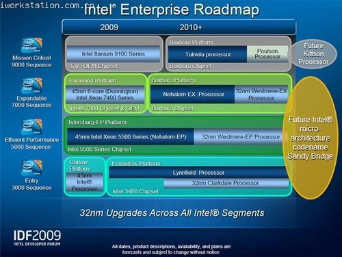 Intel/ƶ/оƬ·ͼ 