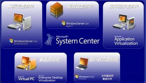Ŀ ΢VMware⻯Ʒ׼SMB 