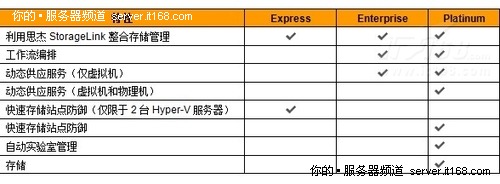 ˼ XenServer⻯ƽ̨Ӧ