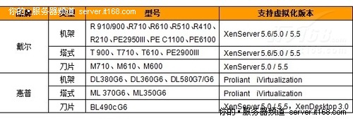 XenServerԸ̵ļ