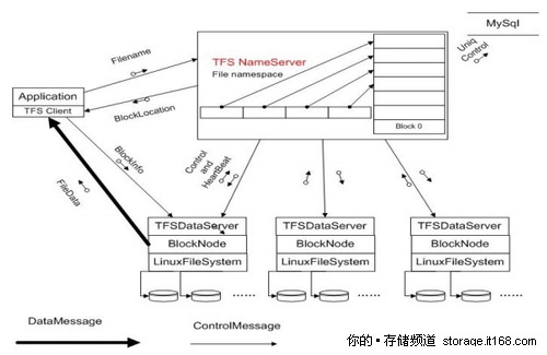 TFS 1.0汾ļȺļϵͳ