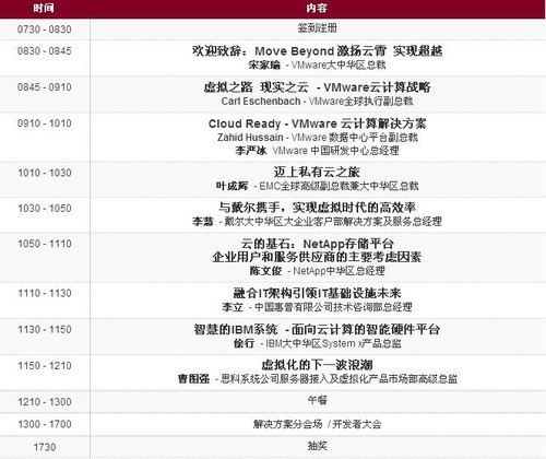⻯ VMware2010Ƽʢ 