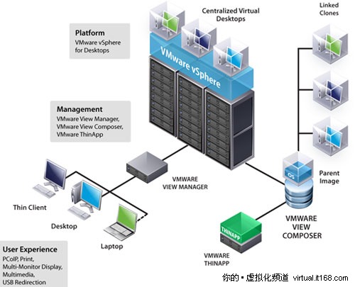 VMware⻯Ʒ