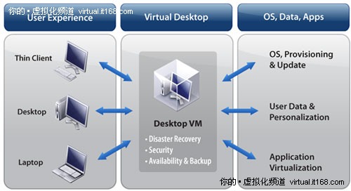 VMware⻯Ʒ