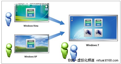 ͨӦóΪWindows 7Ǩ