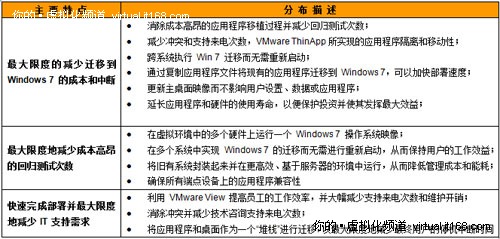 ͨӦóΪWindows 7Ǩ