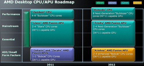 AMD·ߺܸ 28nm 