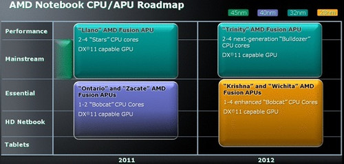 AMD·ߺܸ 28nm 