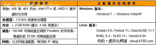 Parallels Desktop 4 