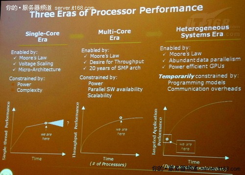 ׼Ч AMD߹̸HPC²Ʒ