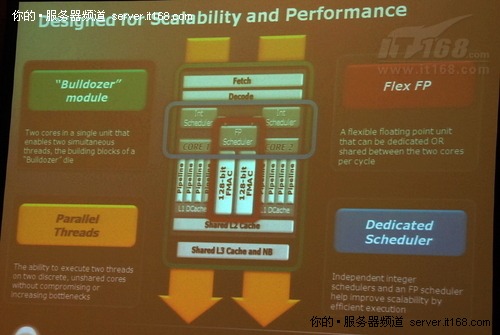 ׼Ч AMD߹̸HPC²Ʒ