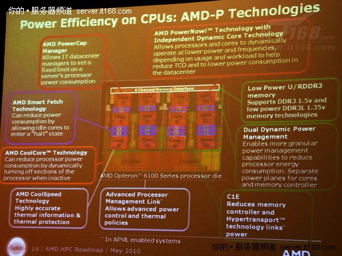 ׼Ч AMD߹̸HPC²Ʒ