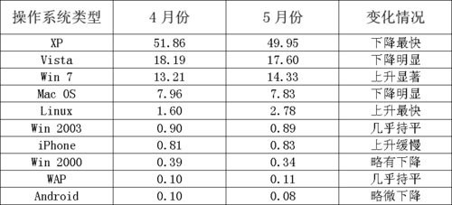 2010̵ ʮ׿ԽLinuxϵͳ 