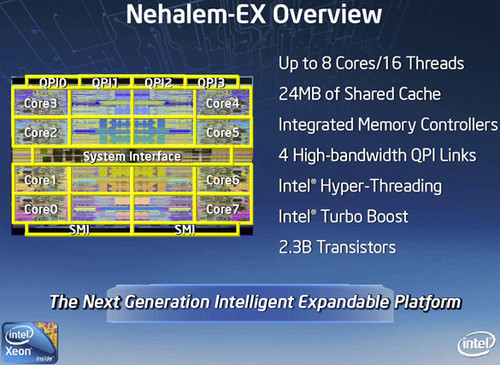 Nehalem-EXٽ ⻯ƽ̨ѡ 