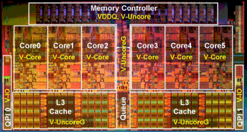 ӢضǰԤXeon 5600 
