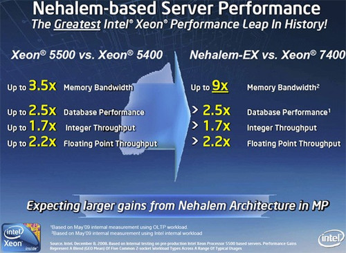 Nehalem-EXٽ ⻯ƽ̨ѡ 